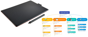 Wacom One by Wacom Design Tablet Visualization Kit (Small)